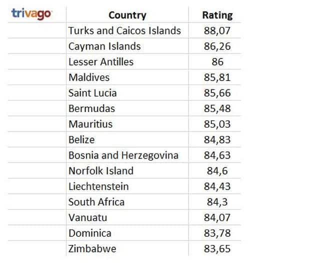 trivago best hotels in world list