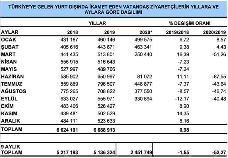 Broj državljana Republike Turske koji žive u inozemstvu i koji su posjetili Tursku 