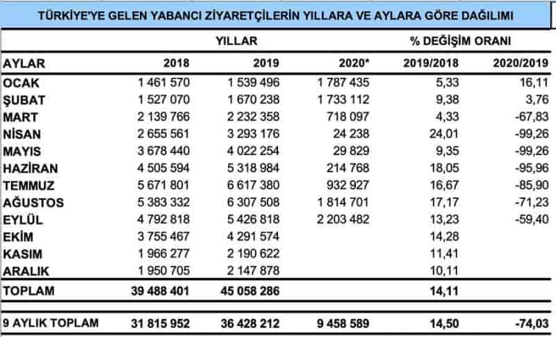 Broj stranih turista po godinama i mjesecima u Republici Turskoj