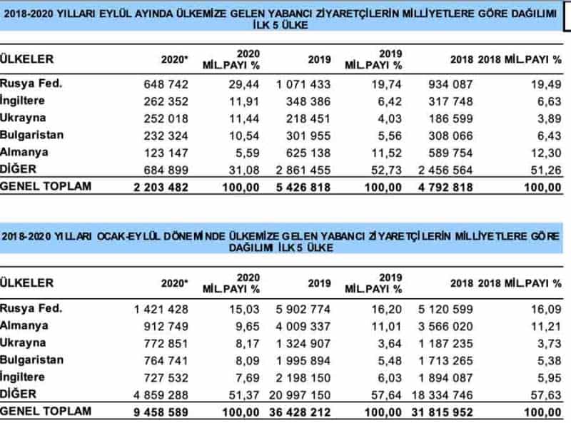 Broj stranih turista po zemlji porijekla koji su posjetili Tursku 