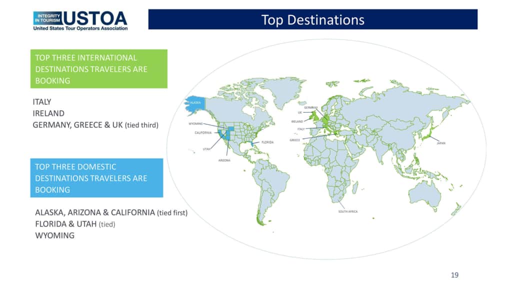 Podaci USTOA istraživanja o popularnim destinacijama za 2021.  Izvor: USTOA